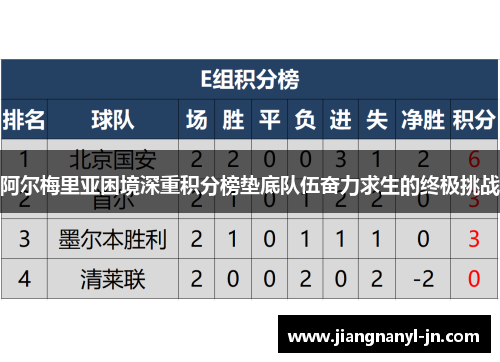 阿尔梅里亚困境深重积分榜垫底队伍奋力求生的终极挑战