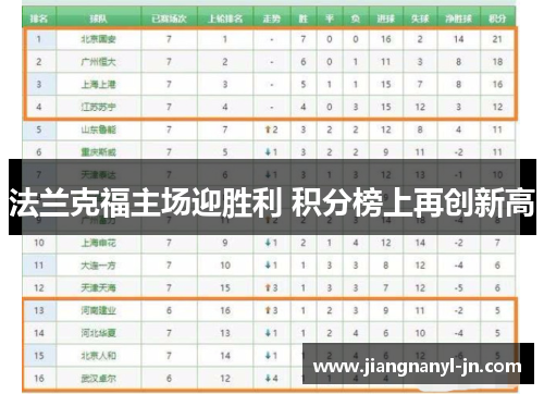 法兰克福主场迎胜利 积分榜上再创新高